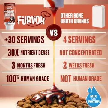 Furvor Beef Bone Broth for Dogs - Collagen Protein Supplement for Digestion, Mobility, Coat, Immune System, Healthy Dog Food Topper, Human Grade Meal Boost Gravy, Just Add Water, Made in USA 16 oz