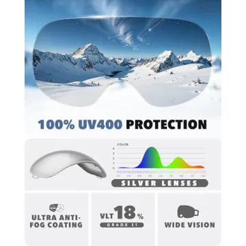 Findway Ski Goggles - Interchangeable Lens, UV Protection