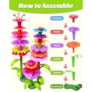 Gojmzo Toys Gifts for 2 3 4 5 Year Old Girl, 52 PCS Flower Garden Building Toys, Toddler Girl Birthday Gifts Age 2-4 3-5