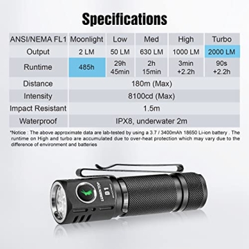 LUMINTOP D1 2000 Lumens EDC Flashlight - Compact & Powerful