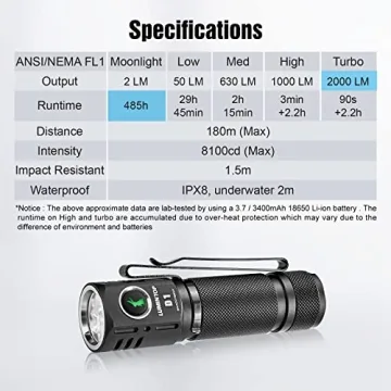 LUMINTOP D1 2000 Lumens EDC Flashlight - Compact & Powerful