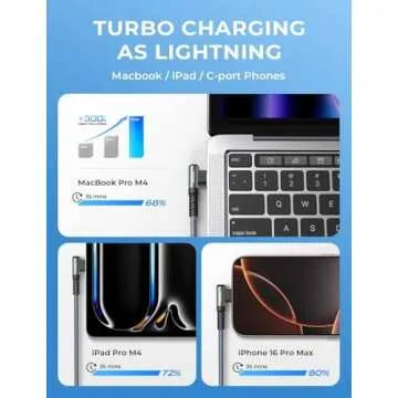 AINOPE 240W Long USB C Cable Multi Charging Cable Fast Charging C Type Charger Fast Charge USB to USB C Cable,Right Angle USB C USB to C Fit iPhone 16 15 Pro Max iPad Samsung S25 Ultra 10FT Grey