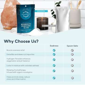 Soakness Hydrogen Peroxide Epsom Salt Bath Soak & Foot Spa (1-Pack) – Patented Formula for Muscle Recovery, Skin Detoxification & Relaxation – Created with Doctor Expertise - Foot Soak for At-Home Spa