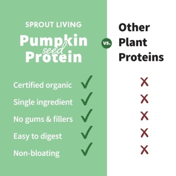 Pure Organic Pumpkin Seed Protein Powder, 20g Vegan Protein