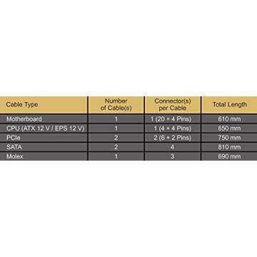 Seasonic FOCUS GM-750 Power Supply - 750W 80+ Gold Quality
