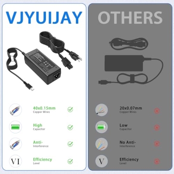 VJYUIJAY 65W USB C Laptop Charger for All Devices