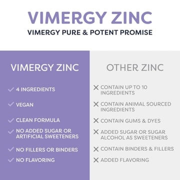 Vimergy Organic Liquid Zinc - Boost Immune Health Naturally