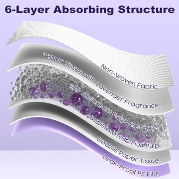 MIZOK Lavender-Scented Dog Pee Pads Extra Large 28x34in