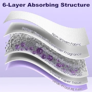 MIZOK Lavender-Scented Dog Pee Pads Extra Large 28x34in