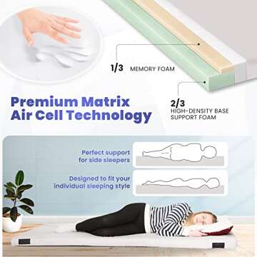 Matrix Cell Memory Foam Camping Mattress Pad - CertiPUR-US Roll Up Mattress - Portable Travel Cot Pa...