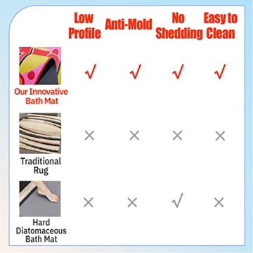 Cute & Absorbent Snack Break Bath Mat for Your Bathroom