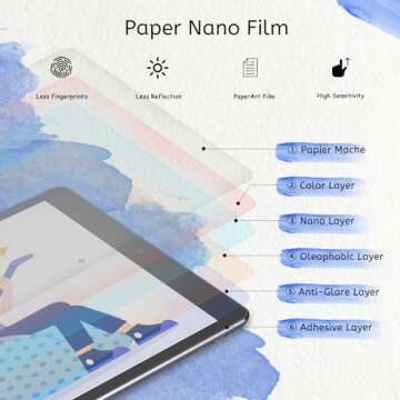 MOBDIK 2 Pack Paperfeel Screen Protector Compatible with iPad 9/8/7 (10.2 Inch, 2021/2020/2019, 9th/...