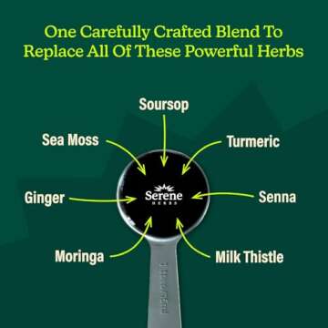 Soursop Bitters Liquid with Soursop Leaves for Digestive Support & Immune Health by Serene Herbs, Organic Herbal Blend with Black Seed, Moringa, Ashwaganda, Senna, Goat Weed & Ginger 16 fl oz |