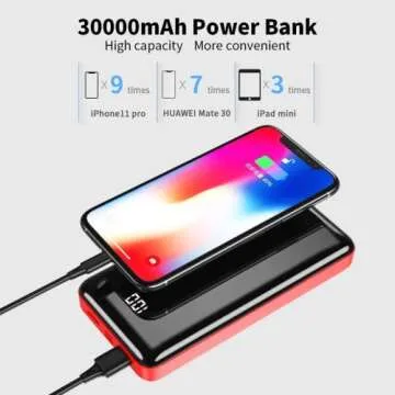 High Capacity Portable Charger 30000mAh with Fast Charging