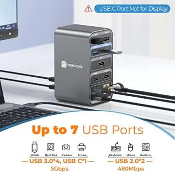 USB C Docking Station for Dual Monitors & More