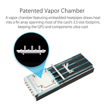 Asus TUF Gaming RTX 4080 - Performance Graphics Card