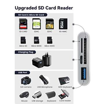 SD Card Reader for iPhone iPad, 4 in 1 Micro SD/SD Card Reader to iPhone Adapter, SD Card Viewer wit...
