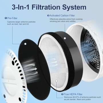 LV-H132 Replacement Filter for LEVOIT LV-H132 Air Puifier, 3-in-1 Nylon Pre-Filter, H13 True HEPA Filter, High-Efficiency Activated Carbon Filter, Part # LV-H132-RF