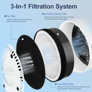 LV-H132 Replacement Filter for LEVOIT LV-H132 Air Puifier, 3-in-1 Nylon Pre-Filter, H13 True HEPA Filter, High-Efficiency Activated Carbon Filter, Part # LV-H132-RF