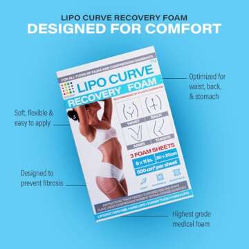 LipoCurve Foam Pads for Post Surgery Recovery & Comfort