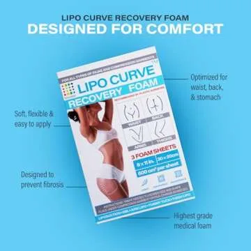 LipoCurve Foam Pads for Post Surgery Recovery & Comfort