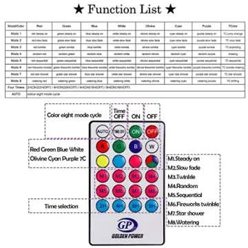 Twinkle Star 300 LED Window Curtain Lights, Christmas Rainbow RGB Color Changing 64 Functional Backdrop Light with Remote, Colorful Icicle String Light for Wedding, Party, Outdoor Indoor Decor