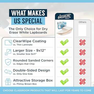 Dry Erase Boards [30pc Double Sided] Lapboards with ClearWipe Coating! Small White Boards - 9" x 12" Mini White Boards for Students, Classroom Teacher Supplies