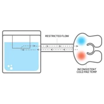 DonJoy Iceman CLASSIC3 Cold Therapy Unit