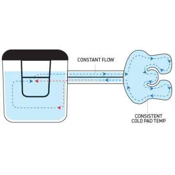 DonJoy Iceman CLASSIC3 Cold Therapy Unit