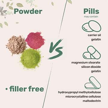 Micro Ingredients Baking Soda Powder, 6lbs | Pure Sodium Bicarbonate | Bulk Food Grade Supply | Great for Cleaning, Cooking, Laundry, or Personal Care | Non-GMO, Filler Free