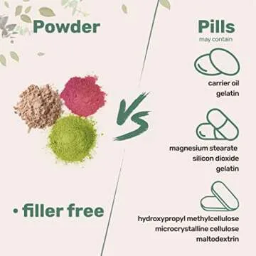 Micro Ingredients Baking Soda Powder 6lbs for Cooking and Cleaning