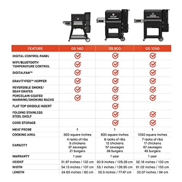 Masterbuilt Gravity Series 560 Smart Charcoal Grill and Smoker