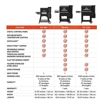 Masterbuilt Gravity Series 560 Smart Charcoal Grill and Smoker
