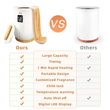 Luxury Towel Warmers for Ultimate Spa Comfort