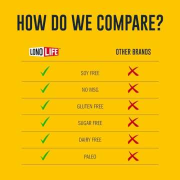 LonoLife Chicken Bone Broth Powder Mix | 10g Protein | Collagen-Rich, Keto & Paleo Friendly | Natural Ingredients | 4 Portable Stick Pack Servings