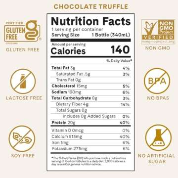 Iconic Protein Drinks, Chocolate Truffle (12 Pack) - Sugar Free & Low Carb - 20g Grass Fed Protein -...