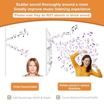 TroyStudio Acoustic Sound Diffuser Panels, 12 Pcs PVC