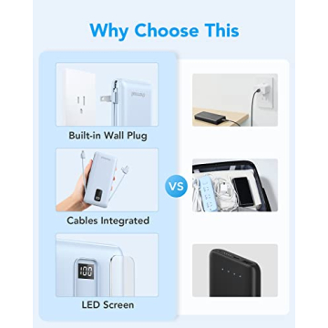 Charmast 10000mAh Portable Charger for Travel