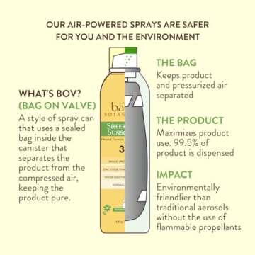 Babo Botanicals Sheer Zinc Continuous Sunscreen Spray SPF30 - Natural Zinc Oxide - Extra Sensitive Skin - Water Resistant - Vegan - Fragrance-Free - Air-Powered Spray - For all ages - 2-Pack