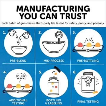 SmartyPants Multivitamins for Men & Women - Tasty & Healthy Gummies