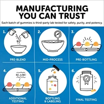 SmartyPants Multivitamins for Men & Women - Tasty & Healthy Gummies