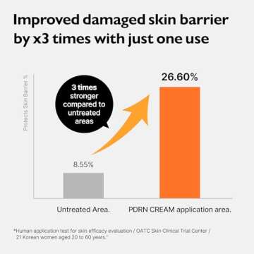 Genabelle PDRN Rejuvenating Cream - Lightweight Moisturizer with Original PDRN, CICA, Hyaluronic Acid - Nourishing, Hydrating, and Soothing Formula - 2.36 fl.oz