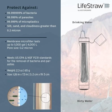 LifeStraw Peak Personal Water Filter for Safe Hydration