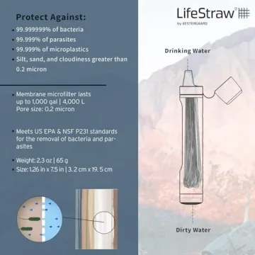 LifeStraw Peak Personal Water Filter for Safe Hydration