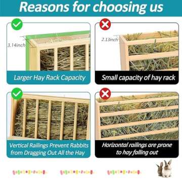 MOBYKE 3 in 1 Rabbit Hay Feeder with Litter Box, Wood, Mess Proof, for Guinea Pig, Chinchillas, Hamster, Dwarf Rabbit