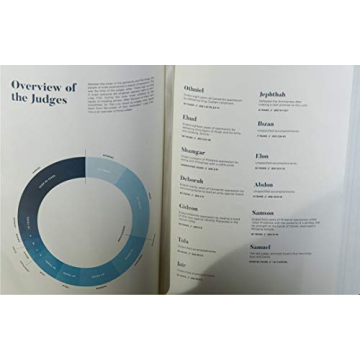 CSB He Reads Truth Bible for Men - Study, Notes & Insights