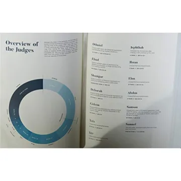 CSB He Reads Truth Bible for Men - Study, Notes & Insights