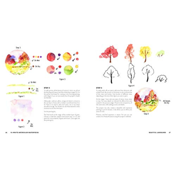 15-Minute Watercolor Masterpieces for All Ages