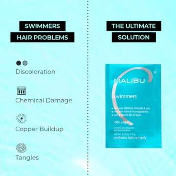 Malibu C Swimmers Wellness Remedy - Restoring & Hydrating Hair Care with Vitamin C Complex - Protect...