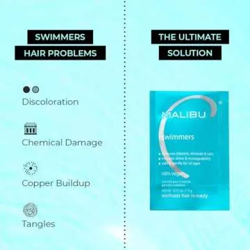 Malibu C Swimmers Wellness Remedy - Restoring & Hydrating Hair Care with Vitamin C Complex - Protect...